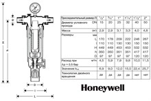 Фильтр механической очистки Honeywell F 76S 3/4" AAM муфтовый ,без сифона - фото 10433