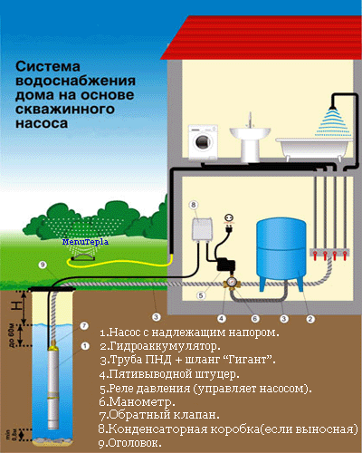 схема системы водоснабжения